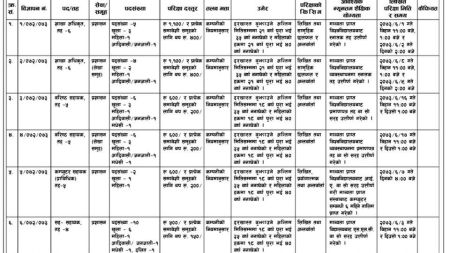 गोदाम व्यवस्थापनमा जागिर खुल्यो