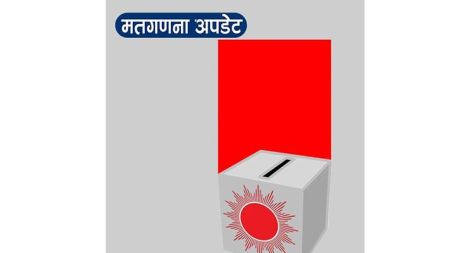 कांग्रेस र राप्रपाले तालमेल गरेको नगरपालिकामा एमालेको अग्रता