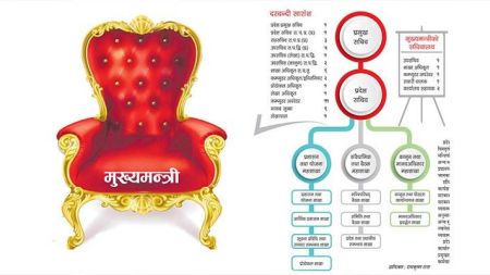 अब पर्खाइ मुख्यमन्त्रीकोः यस्ताे छ प्रदेश मन्त्रिपरिषद् तथा मुख्यमन्त्री कार्यालयको स्वरूप र जिम्मेवारी