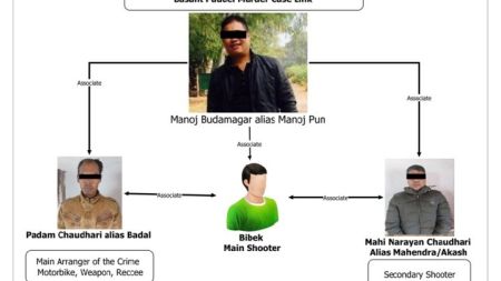 बलु हत्याकाण्डमा बिहारको मोटरसाईकल, इटालियन पेस्तोल र मनोज पुनको सुपारी