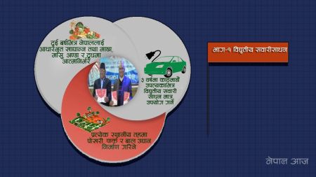 काठमाडाैंमा विद्युतिय यातायात खाेर्इ ?