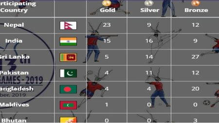 साग पदक तालिकामा नेपाल पहिलो, भारत दोस्रो र श्रीलङ्का तेस्रो